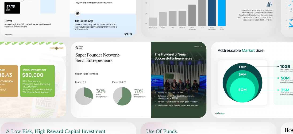 Financial services presentation slides combining charts, metrics, and structured layouts for clear executive.