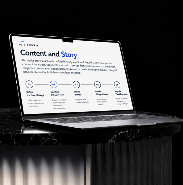 Singapore presentation content and story framework showing a narrative for regional business communication