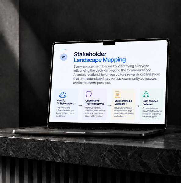Laptop on a dark stand showing a Stakeholder Landscape Mapping slide for Atlanta presentations
