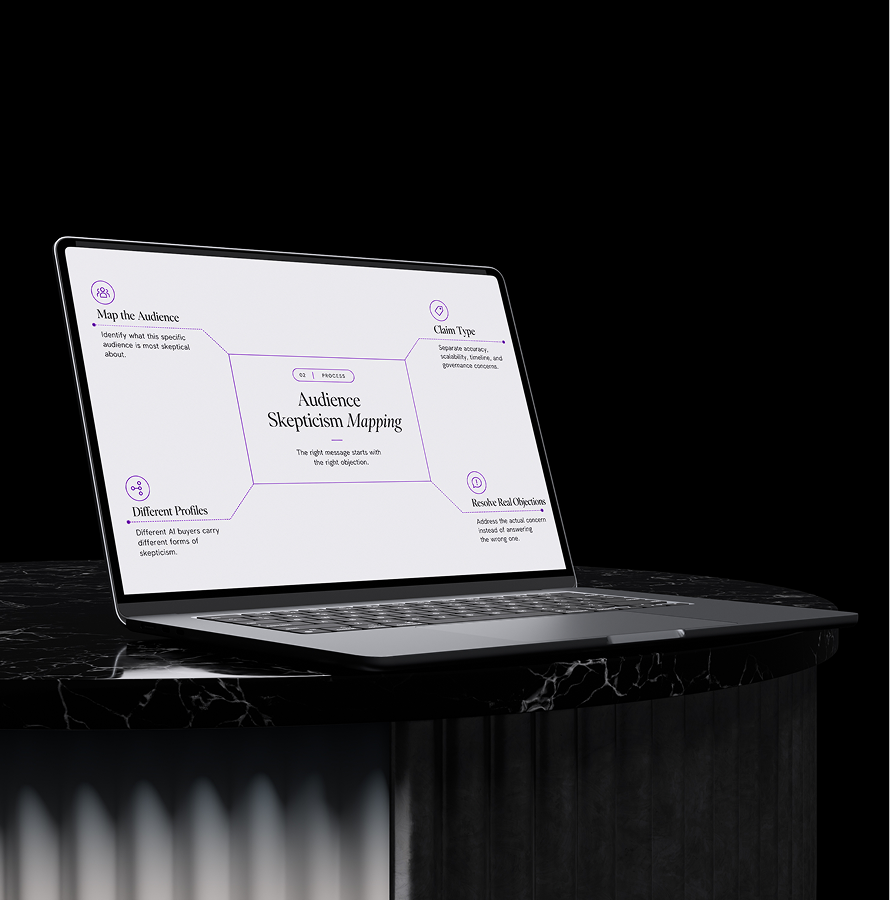 Laptop on a dark stand showing an Audience Skepticism Mapping slide for AI presentations