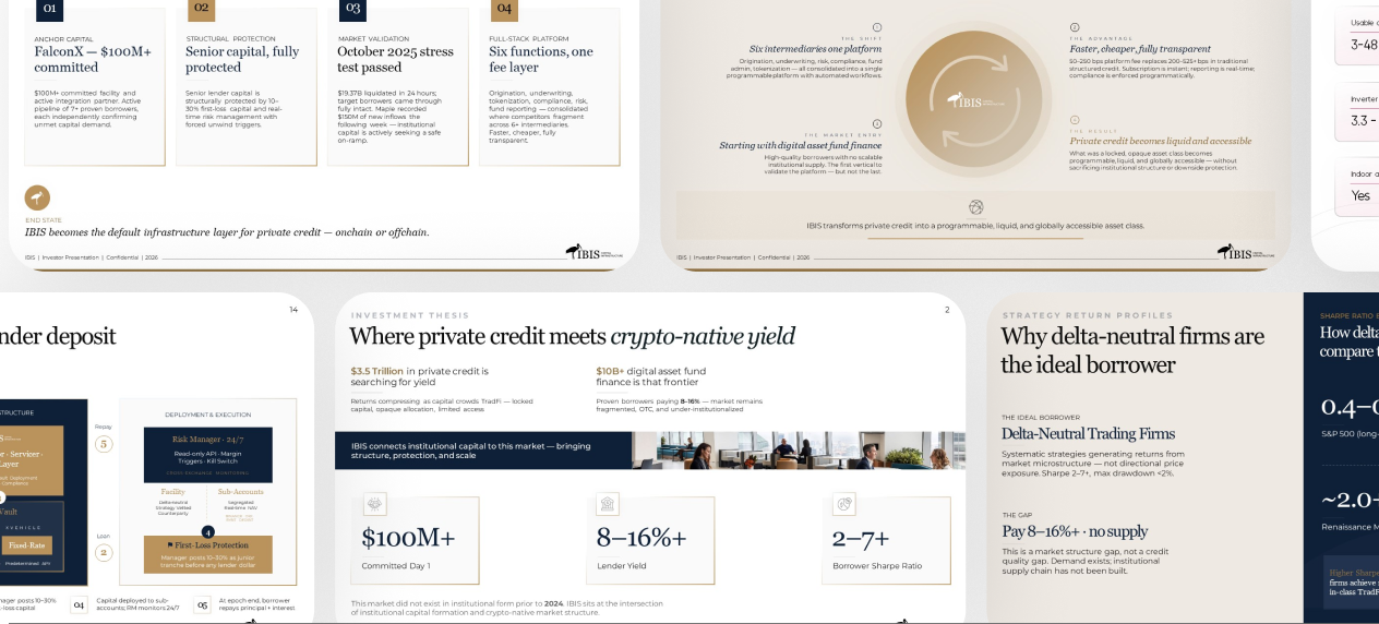Fintech board and governance presentation slides covering risk, compliance and financial performance