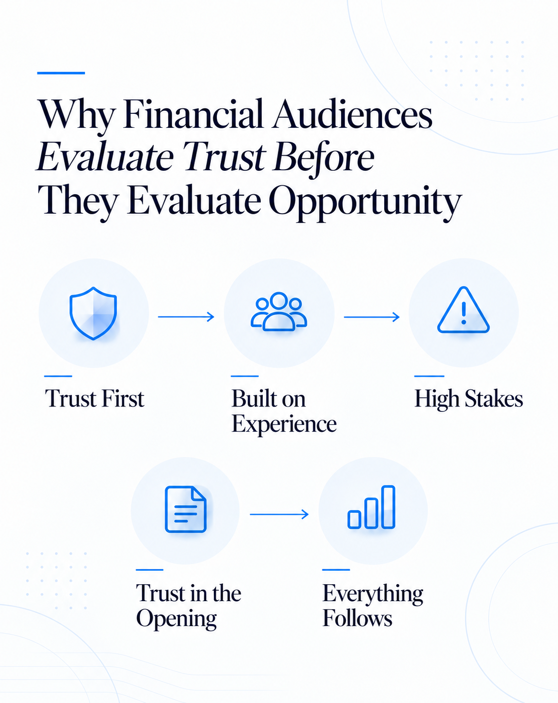 Fintech deck slides showing why financial audiences judge trust before they judge the opportunity