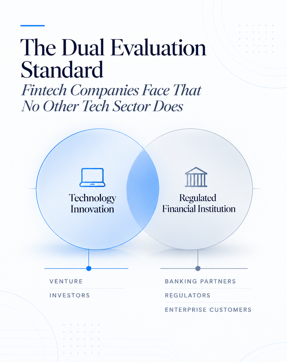 Fintech deck slides showing the dual evaluation standard of trust and growth that fintechs face