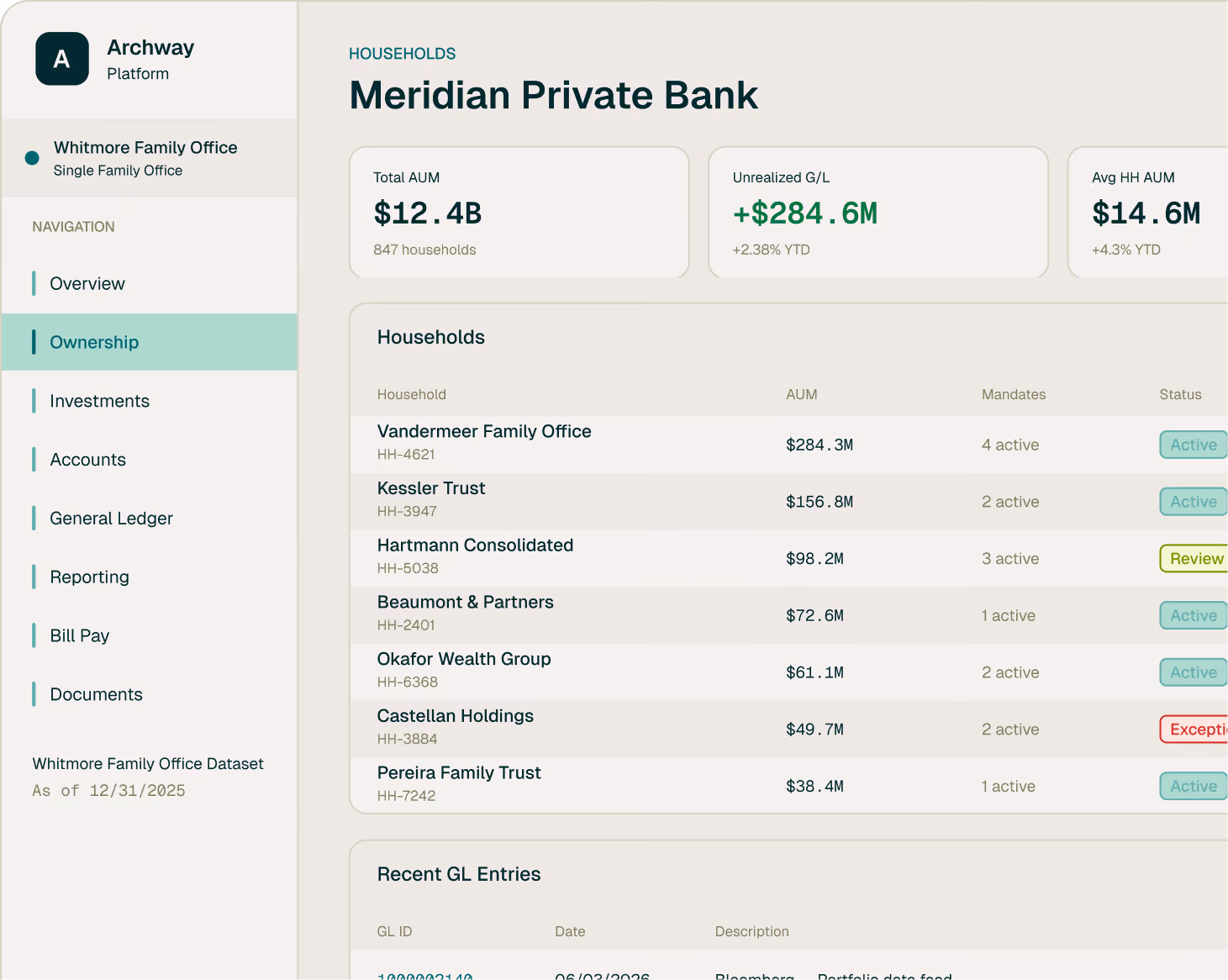 Dashboard showing Meridian Private Bank households, AUM values, active mandates, and status indicators.