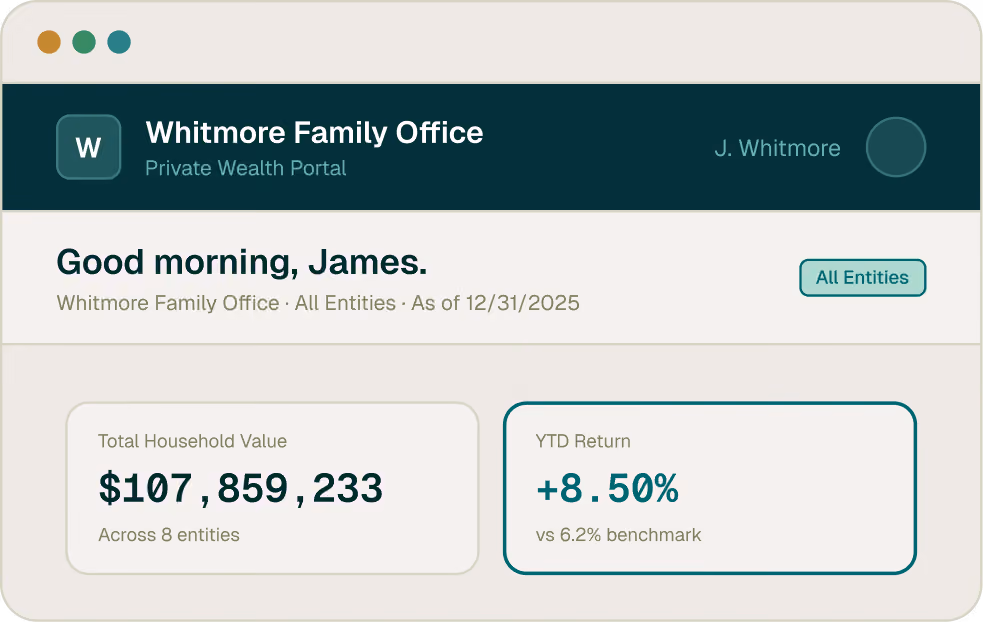 Whitmore Family Office portal showing total household value $107,859,233 and YTD return +8.50%.