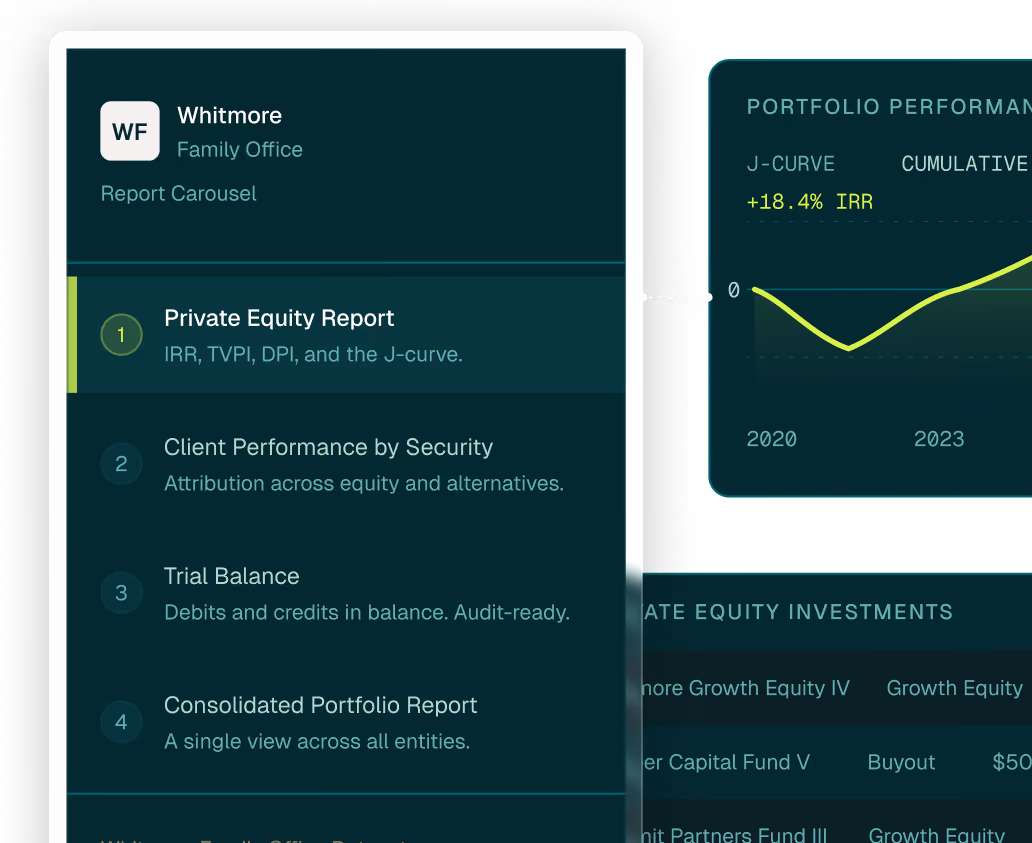 Mobile screen showing Whitmore Family Office report carousel with options including Private Equity Report.