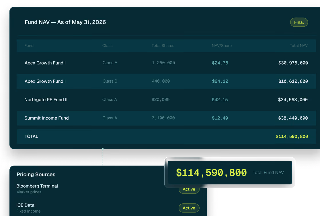 Financial table showing fund NAV totals for four funds as of May 31, 2026, totaling $114,590,800.