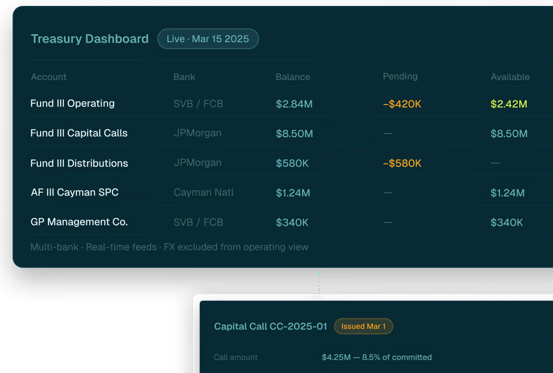 Treasury dashboard showing accounts, banks, balances, pending and available amounts as of Mar 15, 2025.