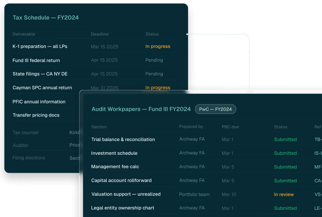 Two dark-themed tables showing tax schedule and audit workpapers with deliverables, deadlines, and status updates.