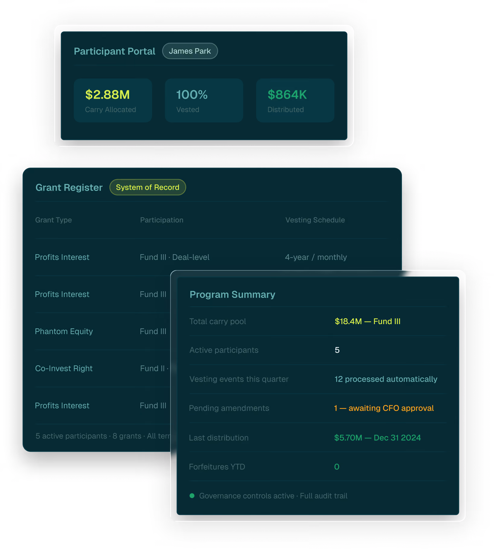 Participant portal and grant register with financial summaries and program details for James Park.