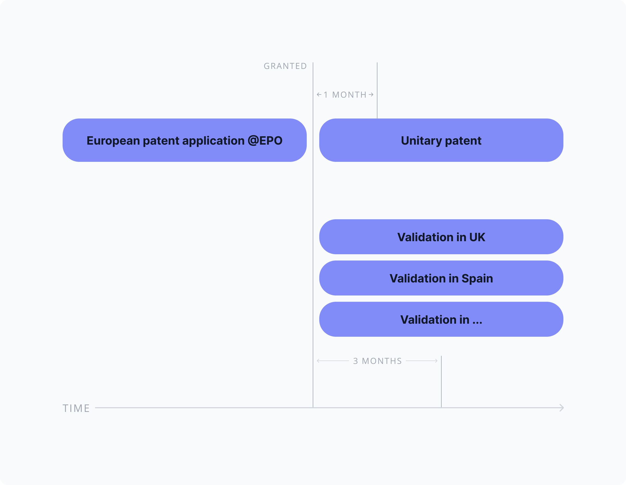 graph unitary patent
