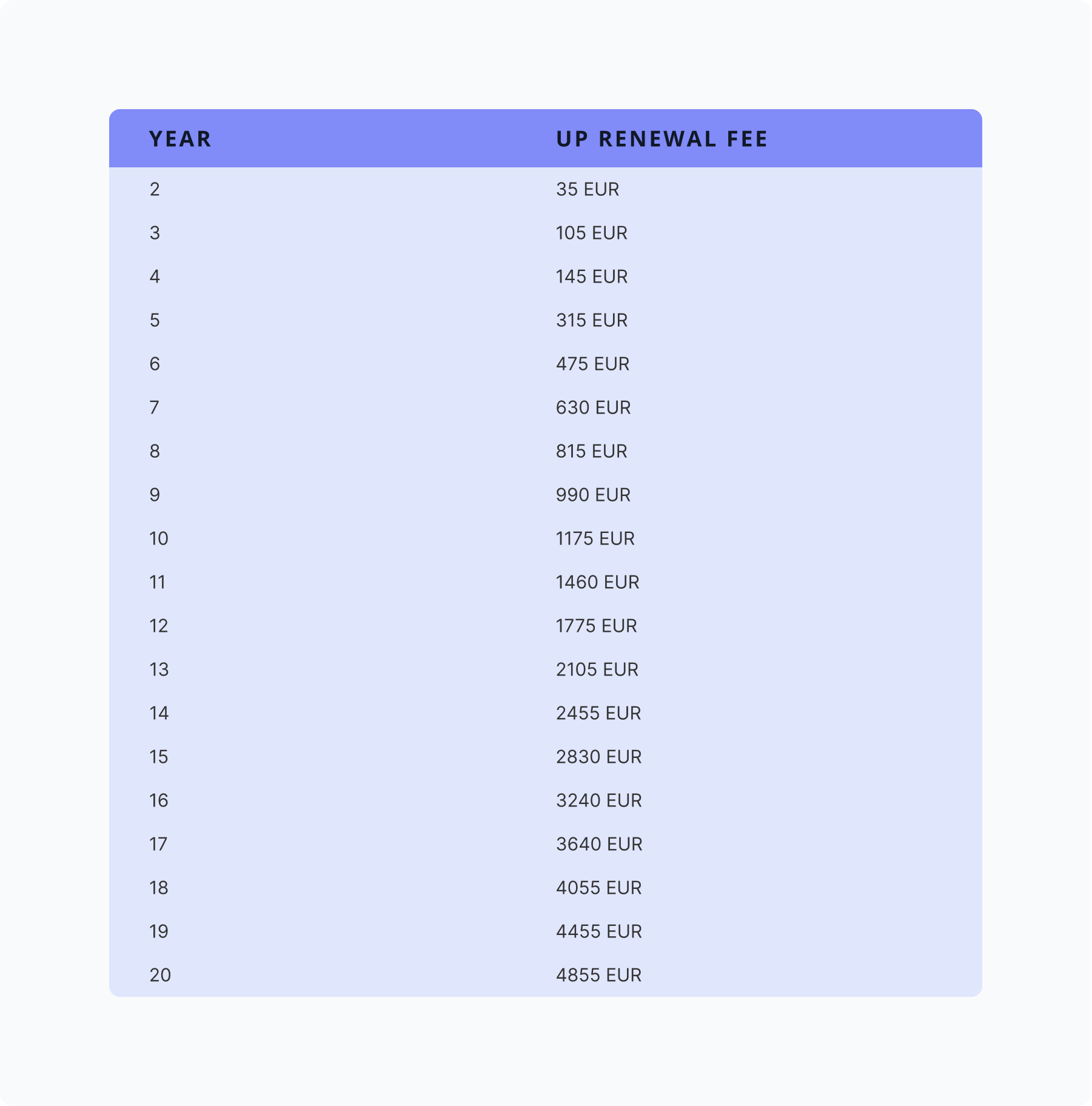 graph unitary patent