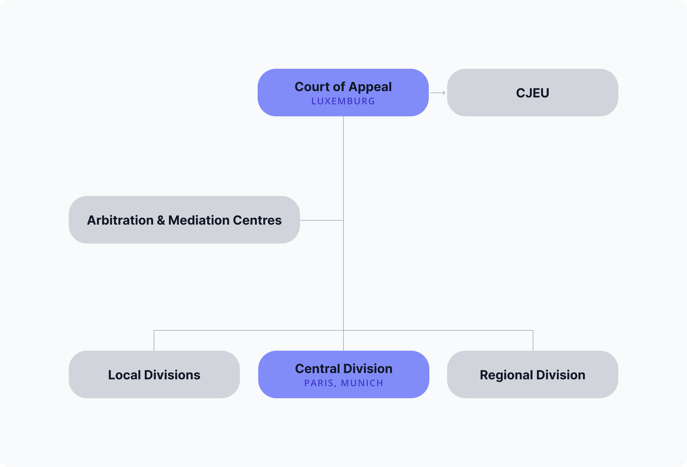 graph unitary patent