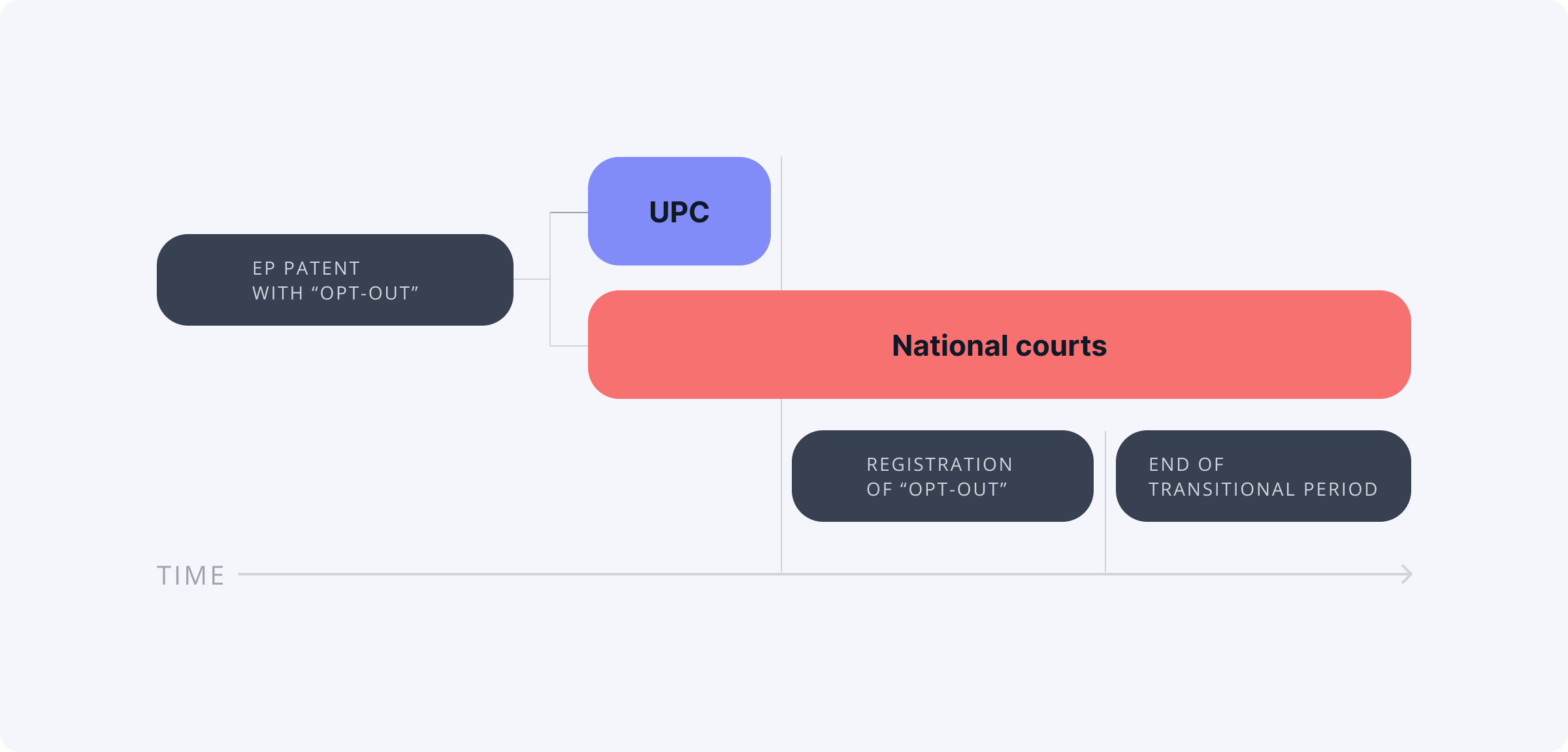 graph unitary patent