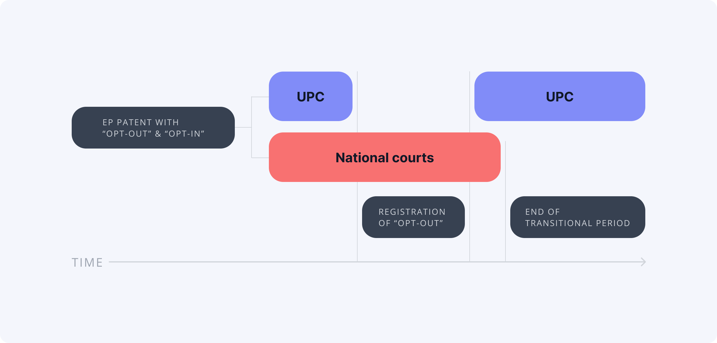 Opting out of the UPC competence infographic
