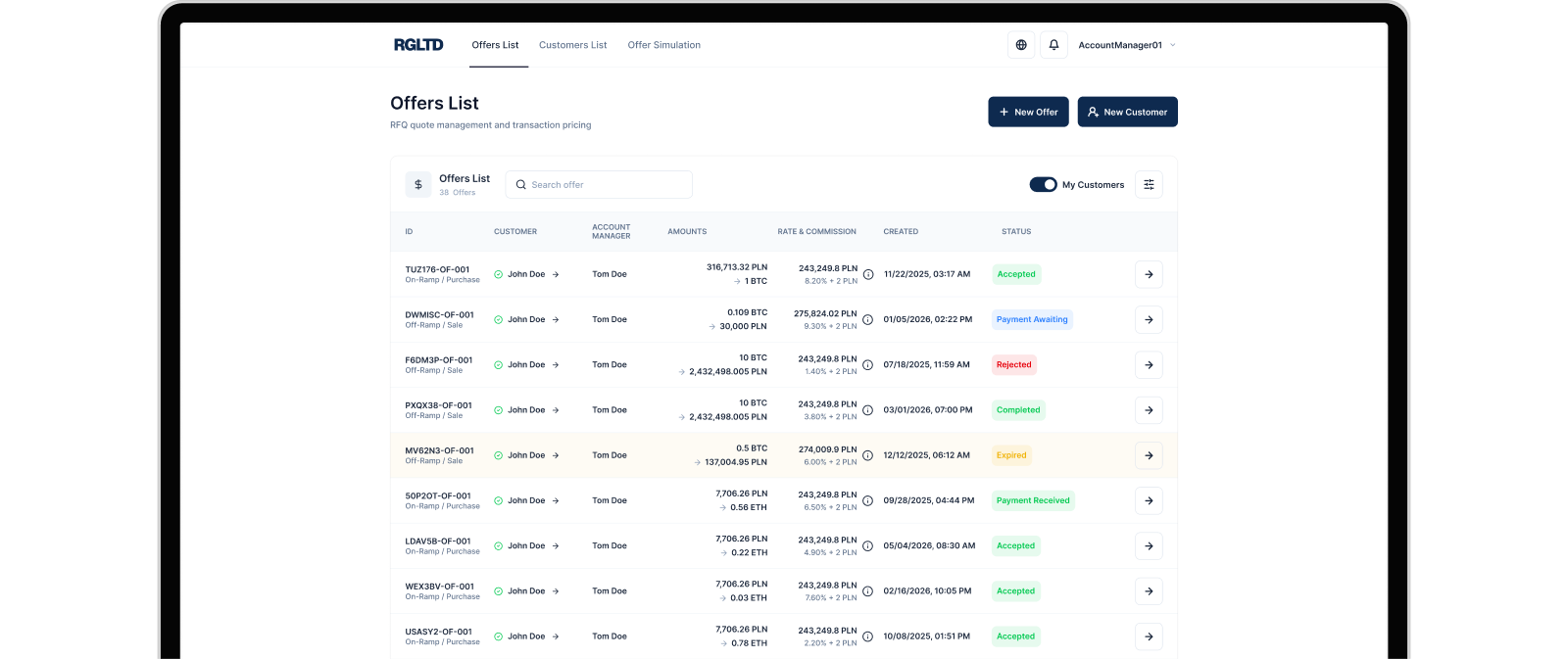 Dashboard mockup