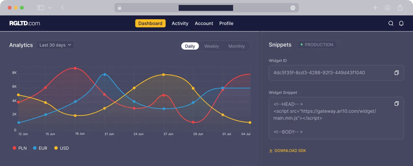 Dashboard mockup