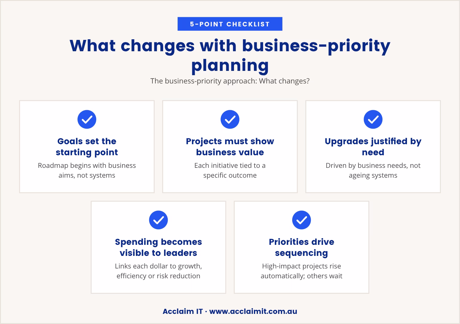 Checklist: What changes with business-priority planning