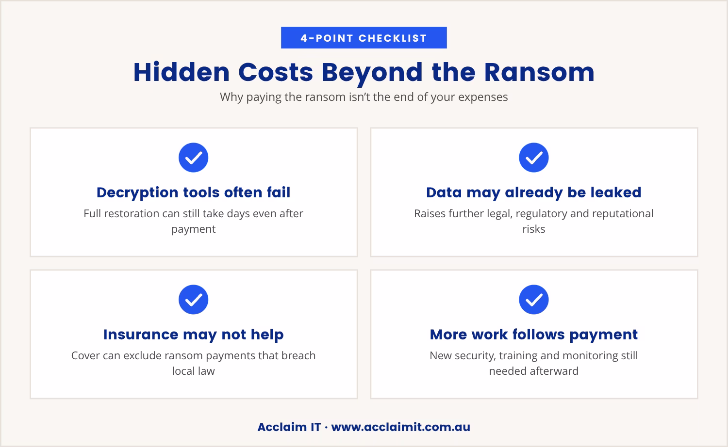 Checklist: Hidden Costs Beyond the Ransom