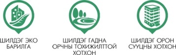 “Ривер гарден” хотхон “mongolian property awards 2016” арга хэмжээнээс“ шилдэг гадна орчны тохижилт”, “эко барилга”, “шилдэг орон сууцны хотхон” –оор тус тус шалгарлаа