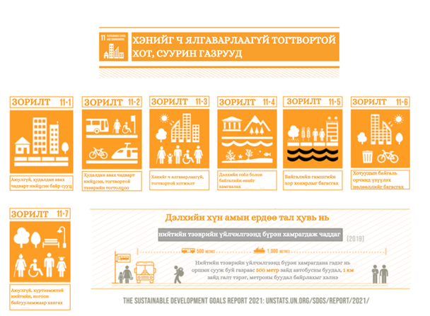 Хэнийг ч ялгаварлаагүй тогтвортой хот суурин газрууд