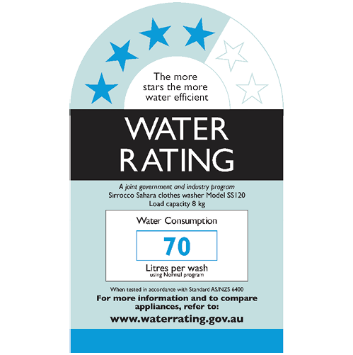 Save water Certificate