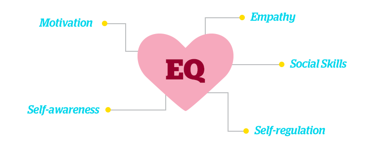 eq 1