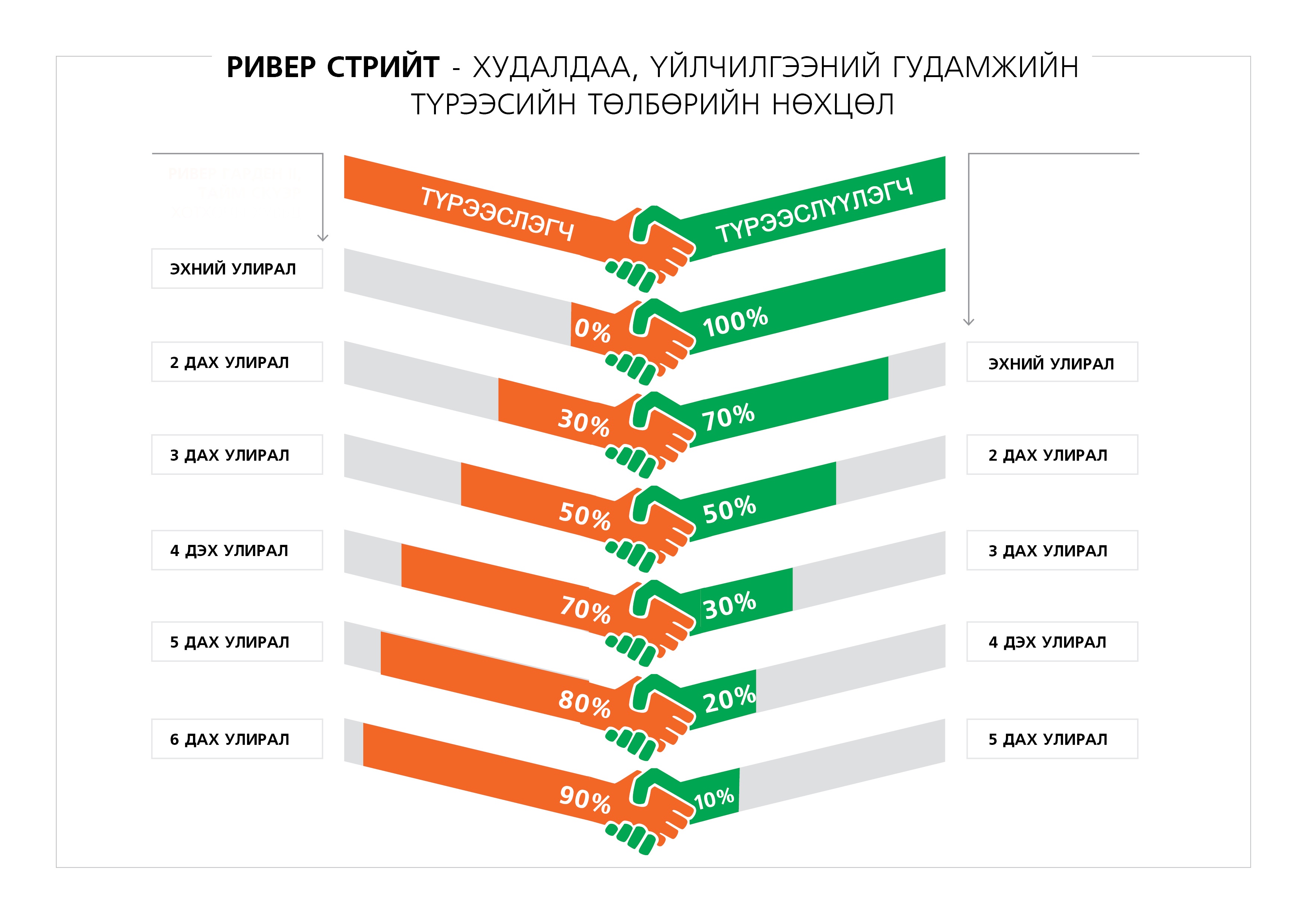 River Street түрээсийн нөхцөл River Street түрээсийн нөхцөл