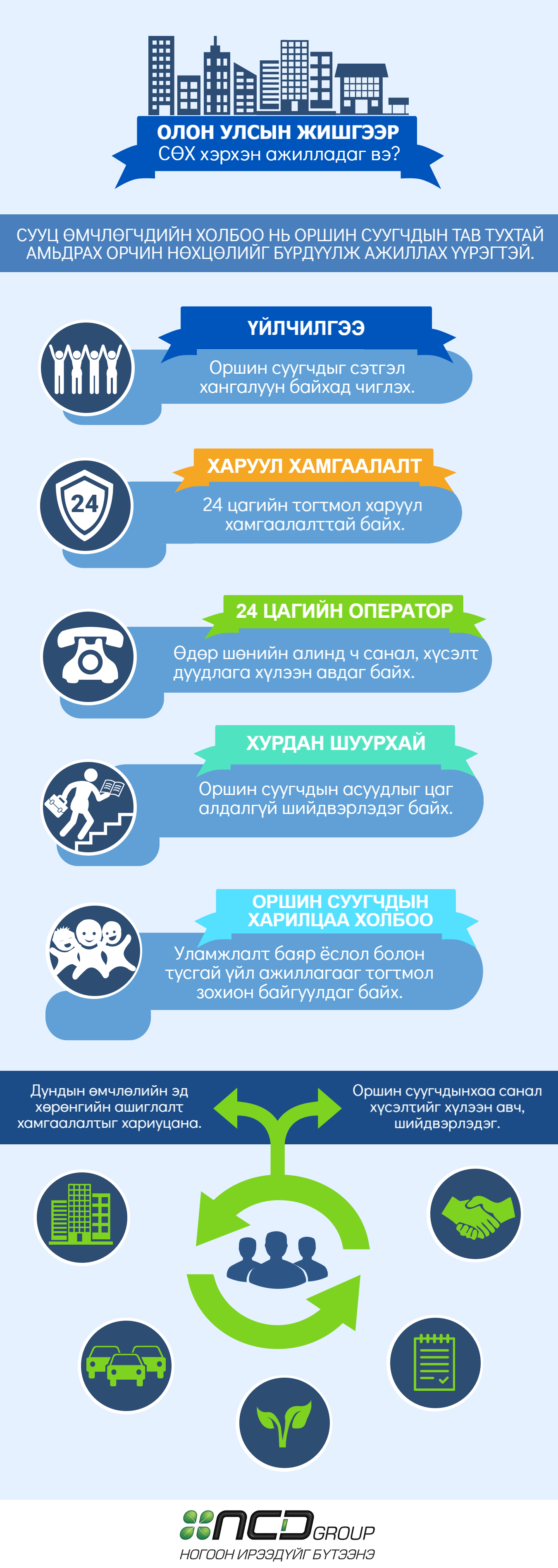 River Garden Infographic СӨХ River Garden Infographic СӨХ