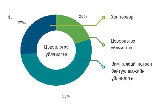 unread өсвөр насныхны орбол зохих сайт unread өсвөр насныхны орбол зохих сайт