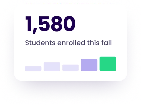 Enrops stat card showing 1,580 students enrolled this fall with payment summary