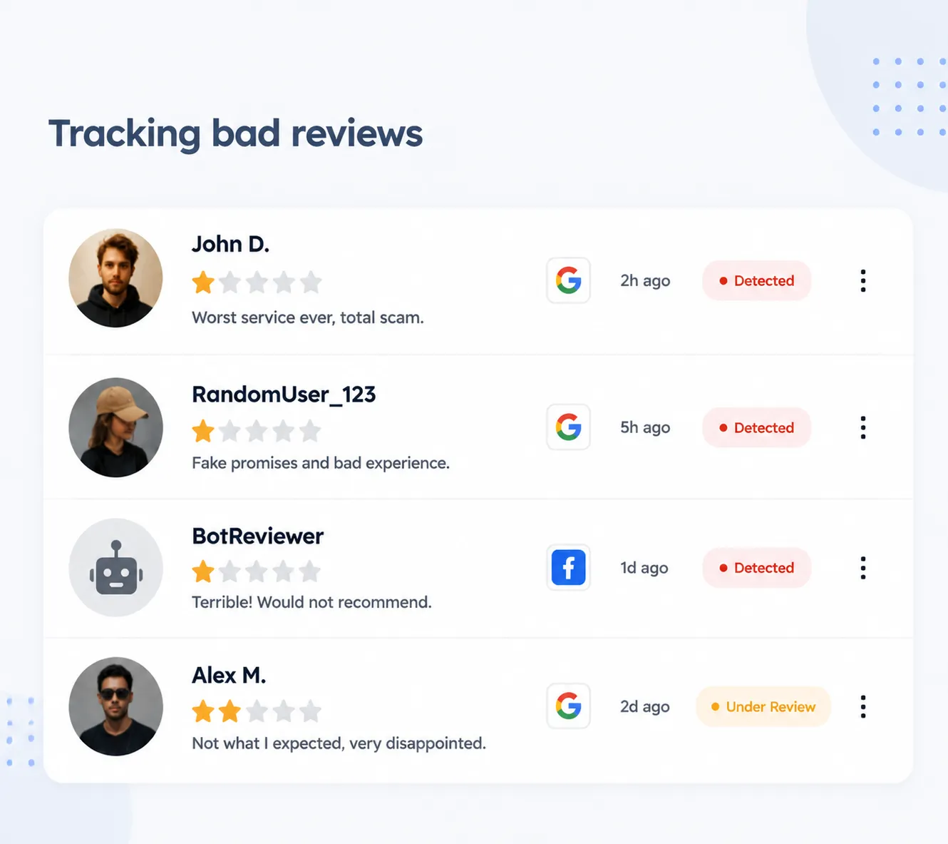 tracking bad reviews