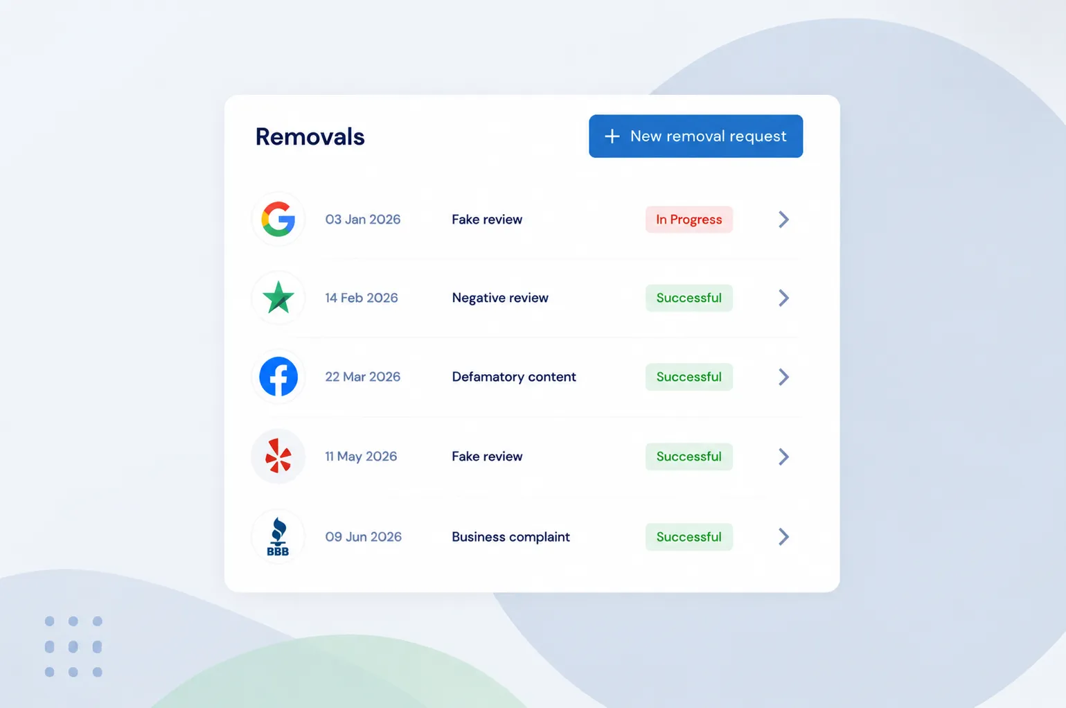 content removal in progross screenshot with two members of Removitor