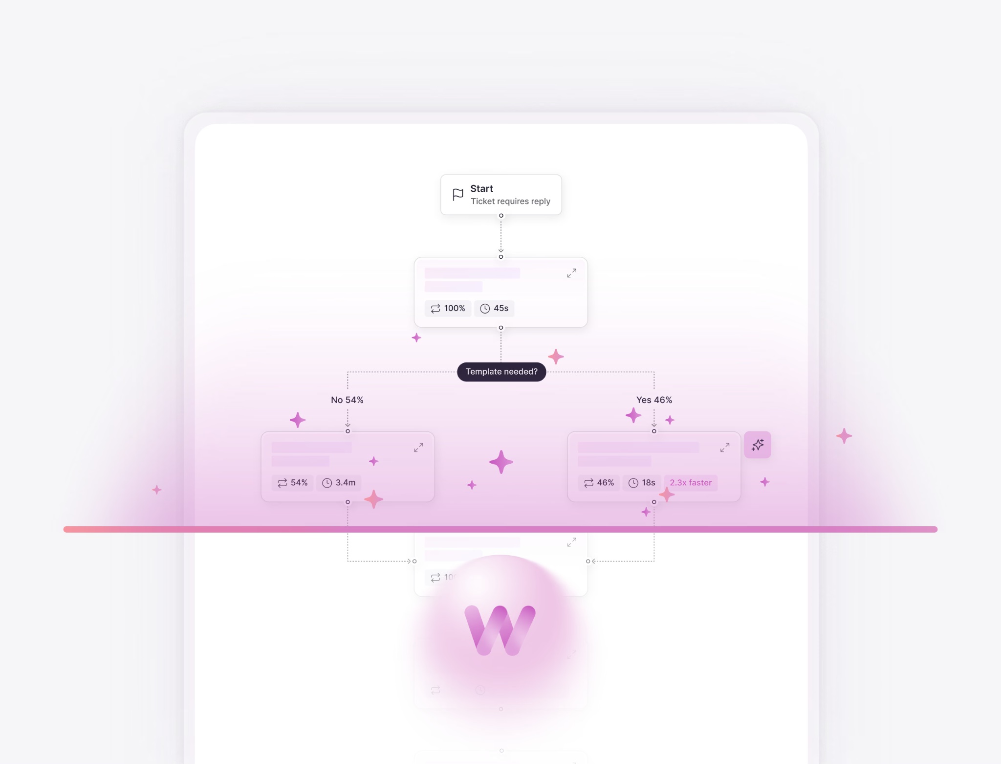 Worktrace AI process map shows workflow paths, decision points, task timings, and automation opportunities