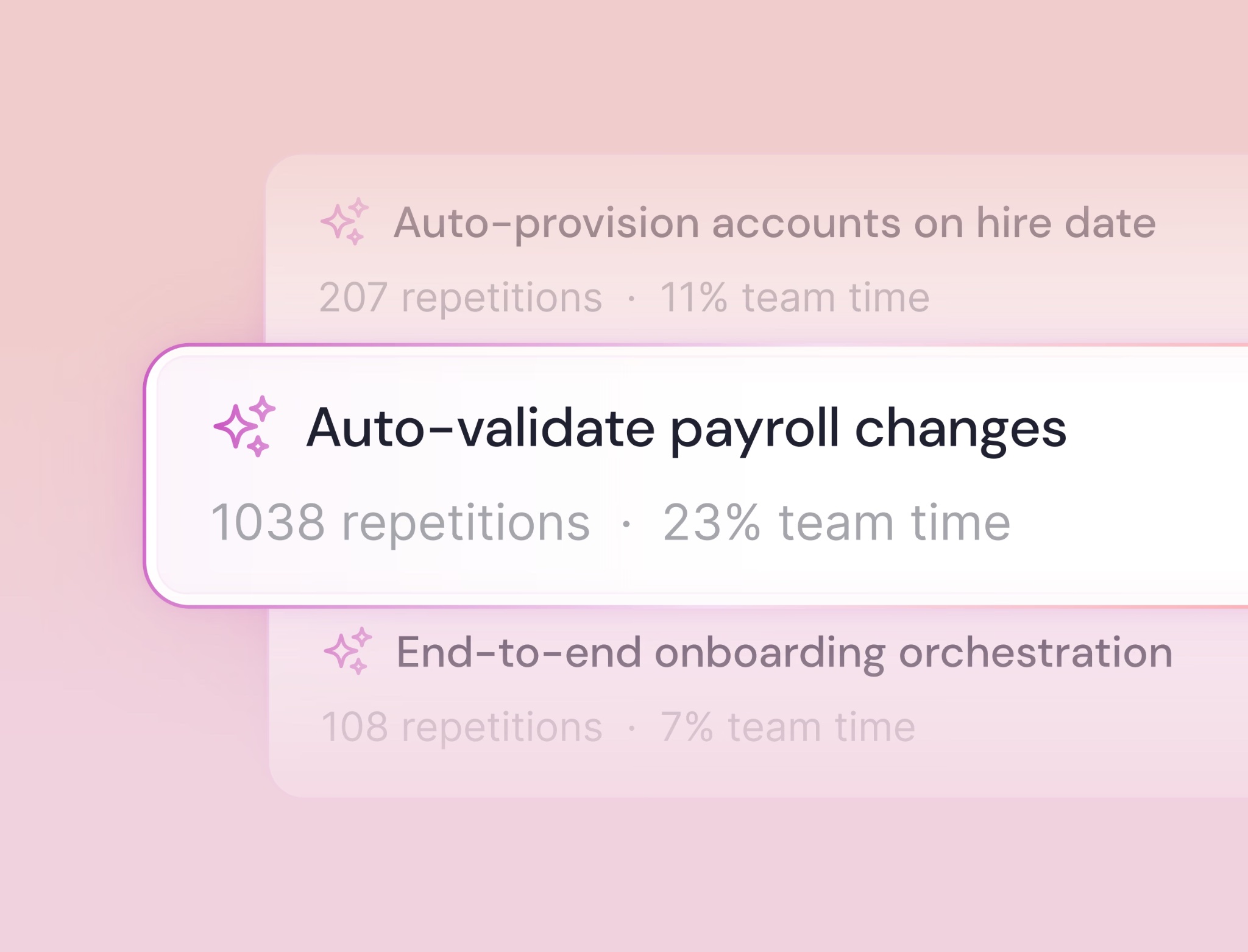 Automation opportunity to validate payroll changes, identified from 1,038 repetitions and 23% of team time