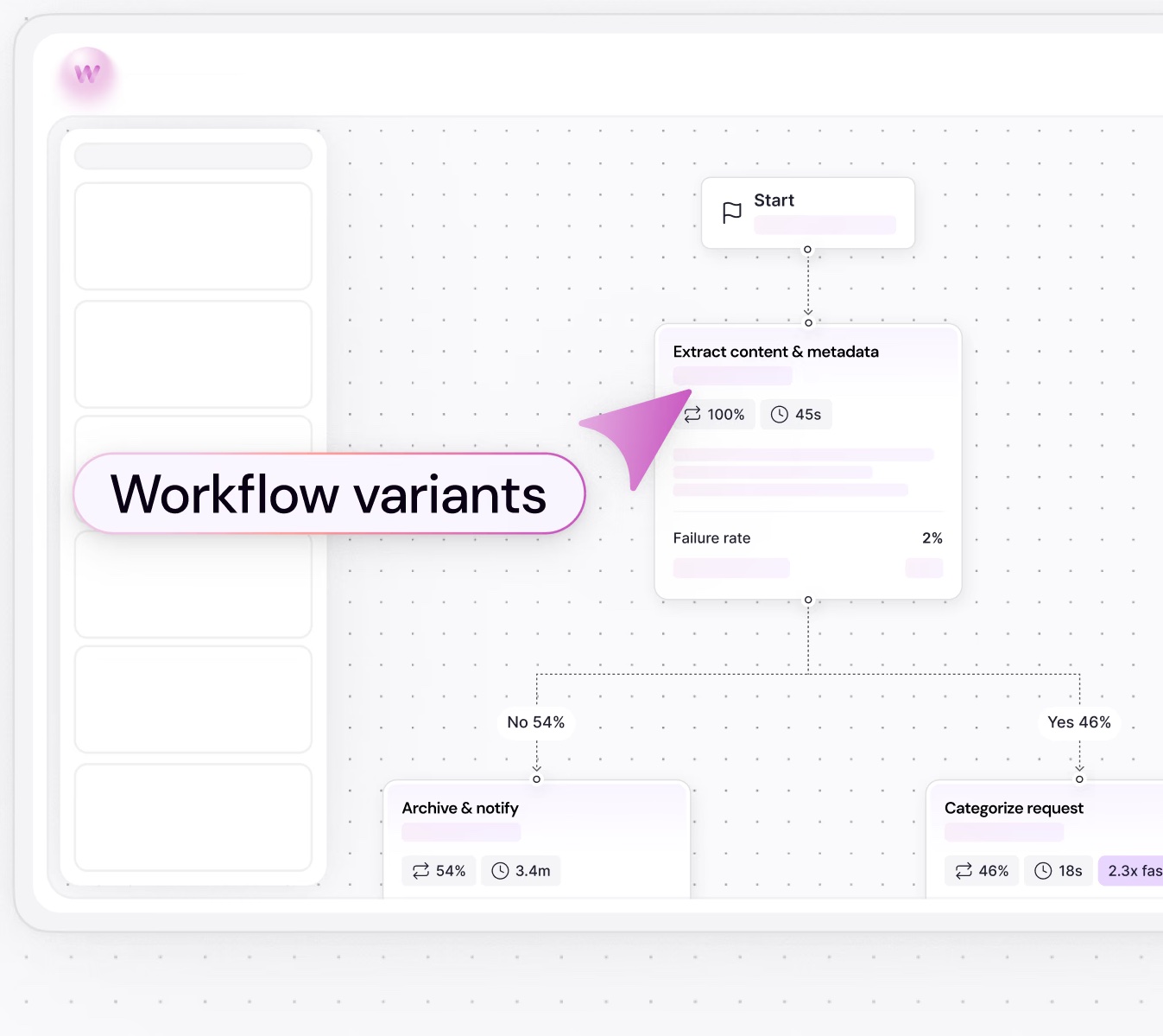 Worktrace AI workflow map shows process variants, task timings, and different paths through the same workflow