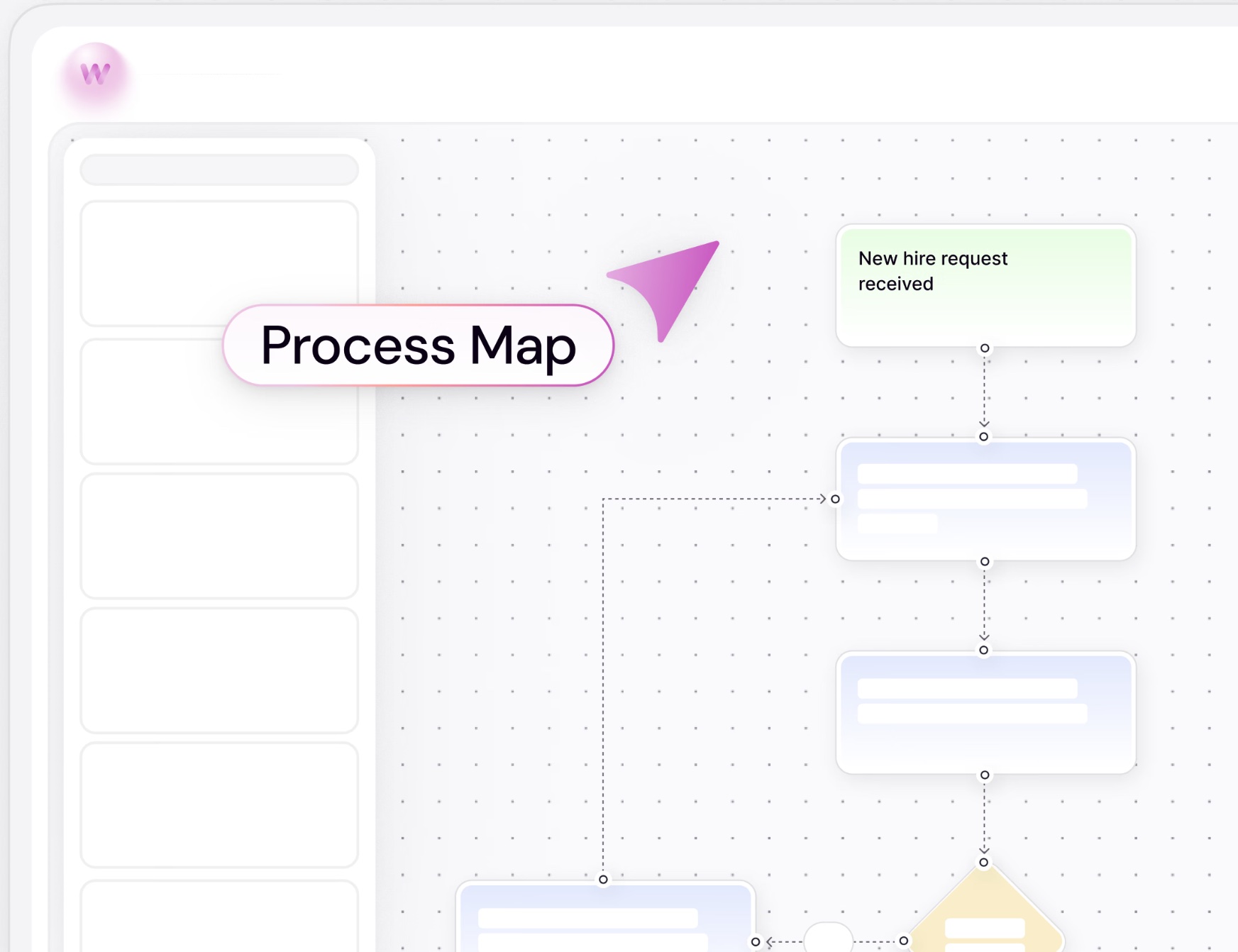Process map shows a new hire request moving through connected workflow steps and decision points
