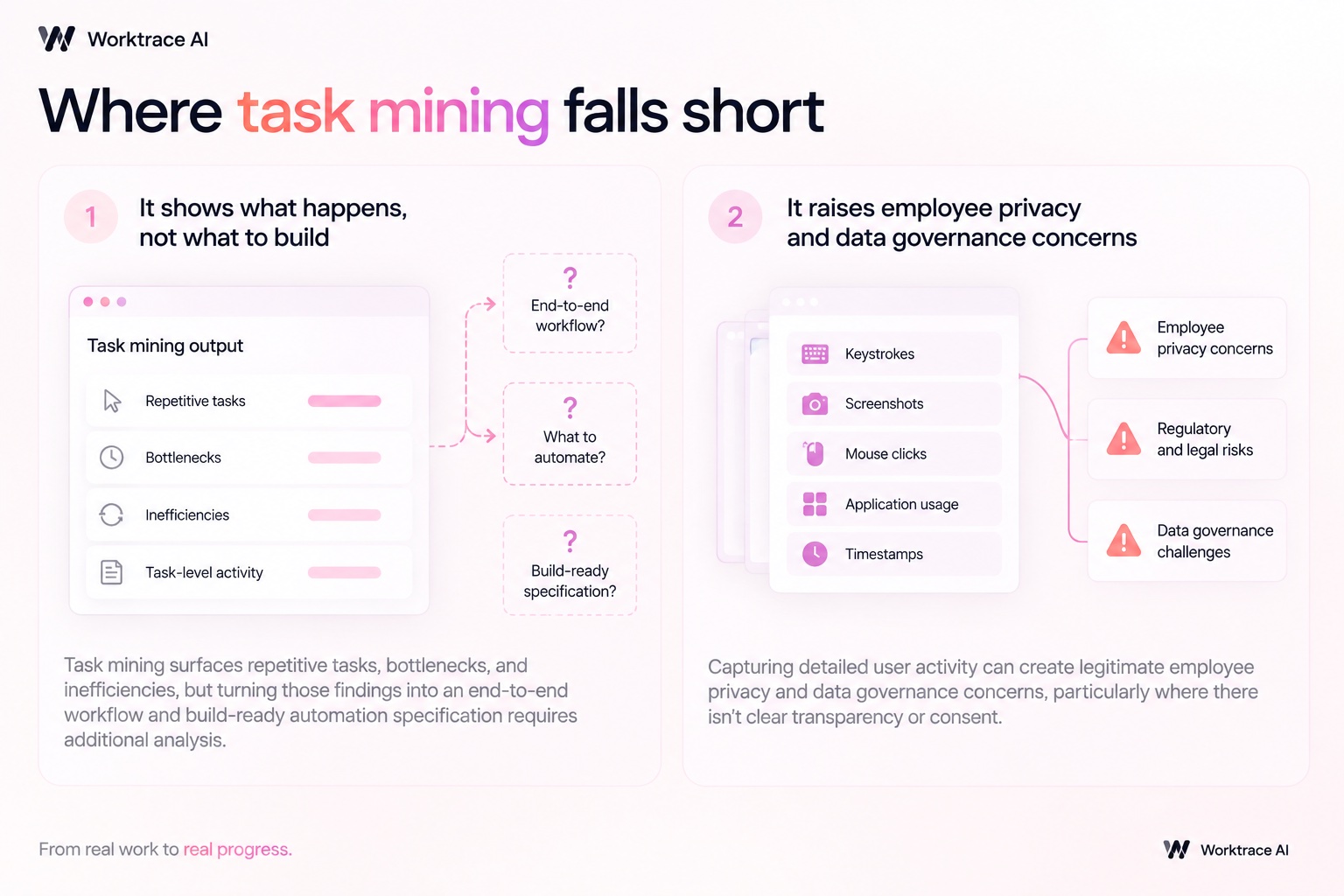 Task mining limitations: incomplete automation guidance and privacy and data governance risks from detailed user tracking
