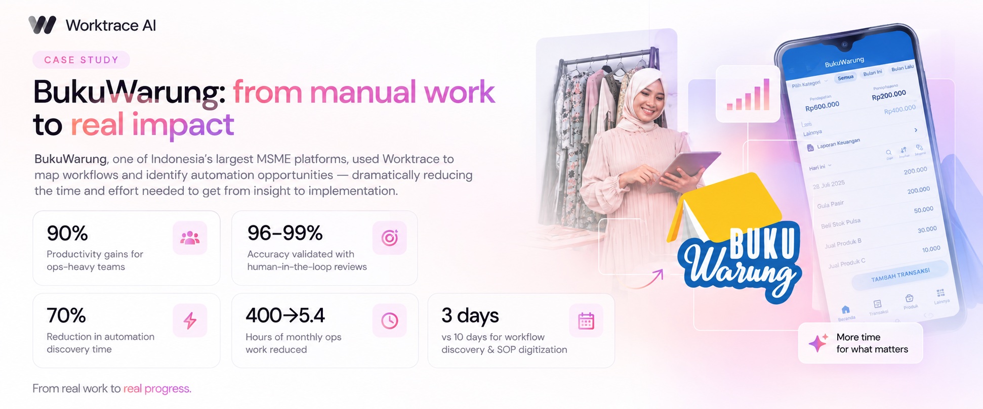 BukuWarung case study results showing 90% productivity gains and 70% faster automation discovery