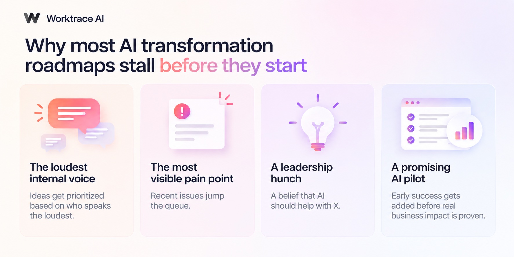 Four reasons AI transformation roadmaps stall: internal voices, visible pain points, leadership hunches, and AI pilots