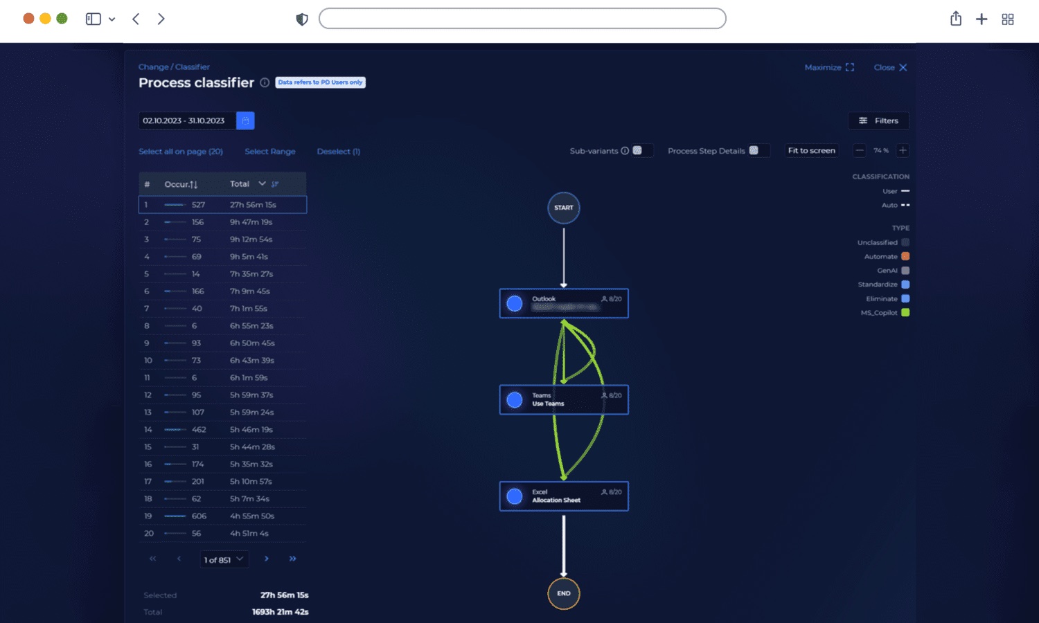 Task mining process map shows user activity across Outlook, Teams, and Excel
