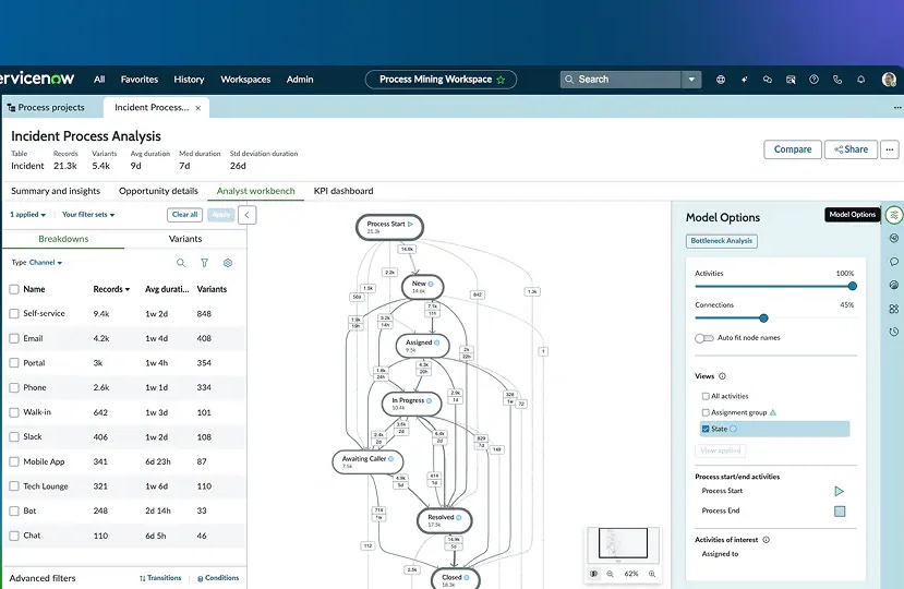 Process mining map shows incident process variants, transitions, and bottlenecks