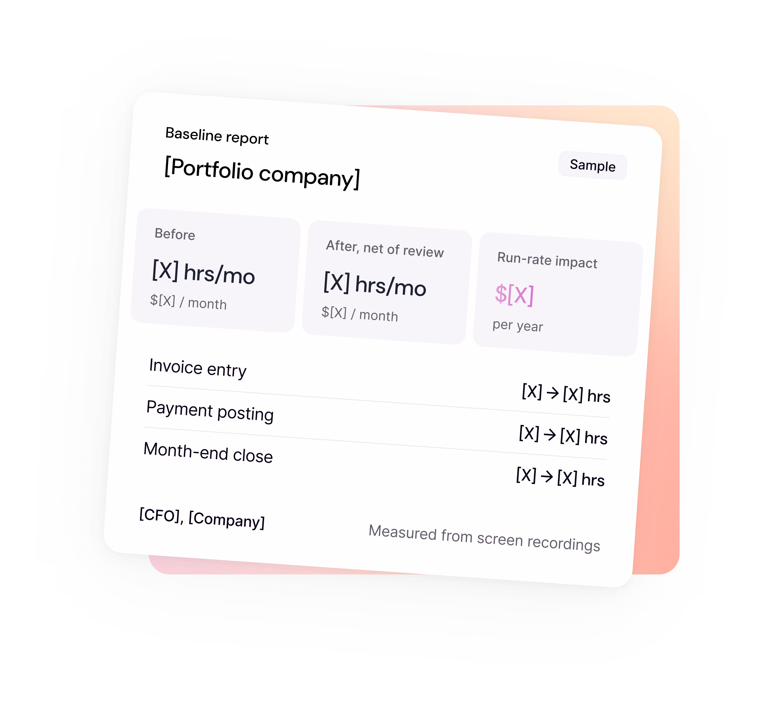 Sample baseline report for a portfolio company, before and after