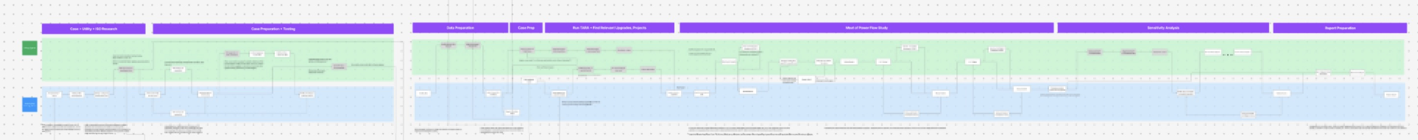 Mapped orchestration we use at Paces