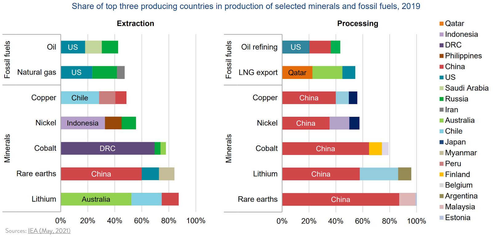 Chart, bar chart
Description automatically generated