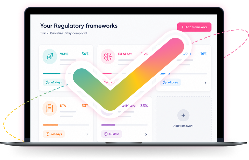 Reggy's "Your Regulatory frameworks" board on a laptop, showing VSME, EU AI Act, NTA and Anti-Bribery cards with completion percentages, day counters and an Add framework tile.