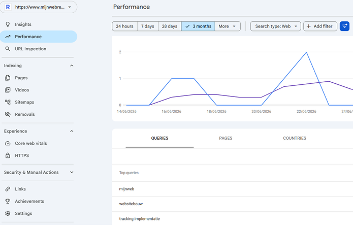 Google Search Console prestatierapport