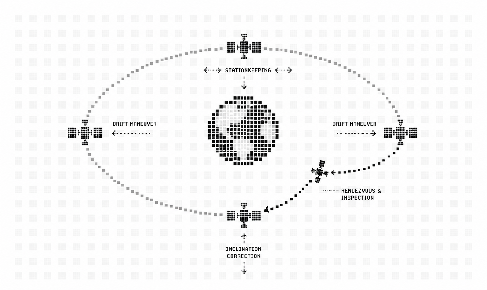 Orbital Maneuvers in Geostationary Orbit: Enabling Inspection, Servicing, and Space Domain Awareness