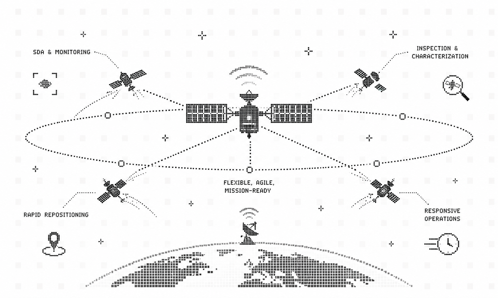 The Future of GEO Operations Requires Small, Agile Spacecraft