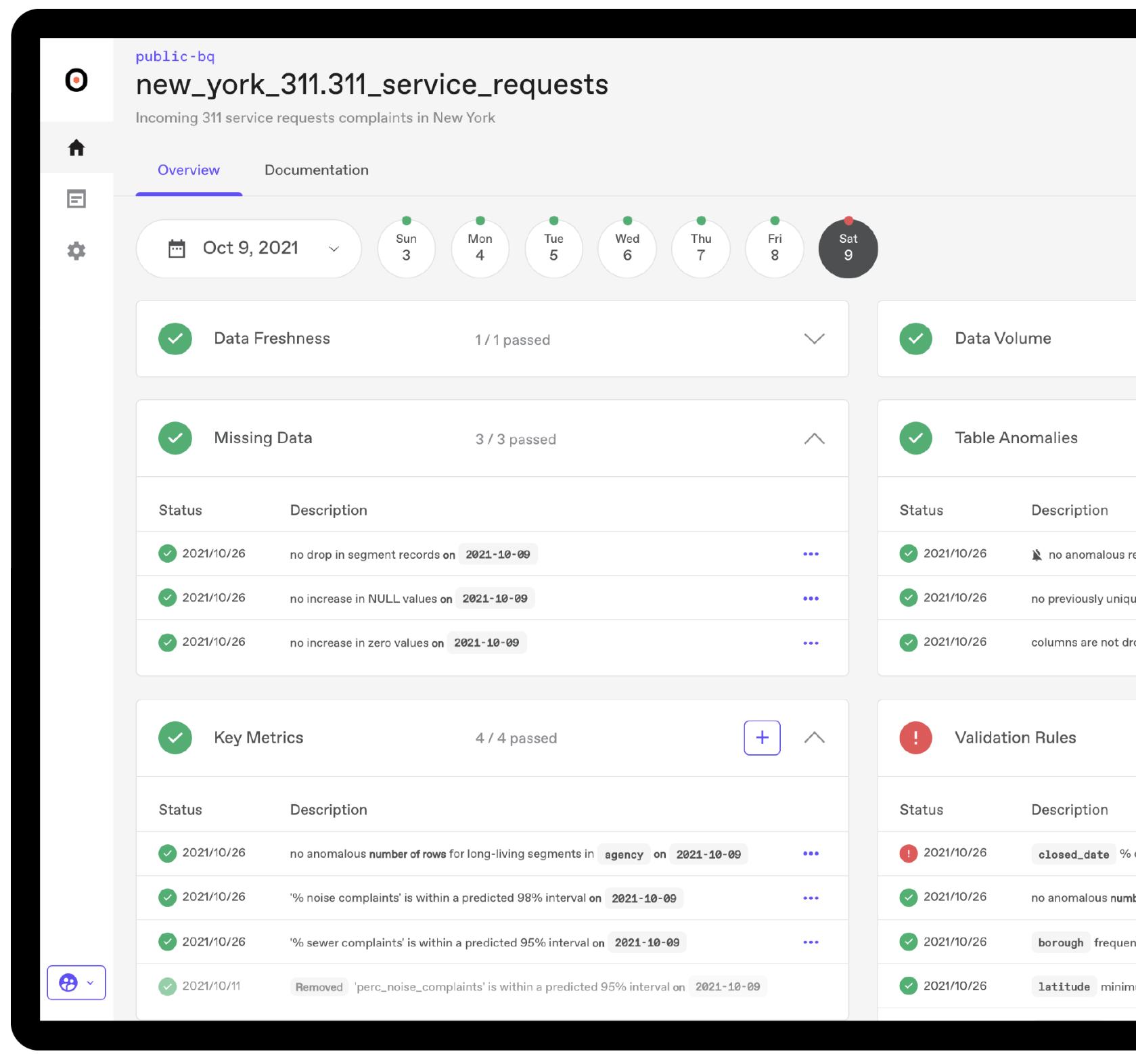 A screenshot of the Anomalo dashboard